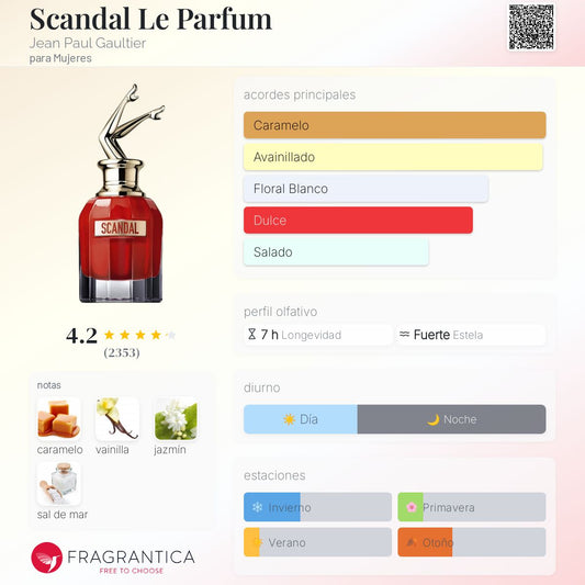 JPG Scandal Le Parfum Fem