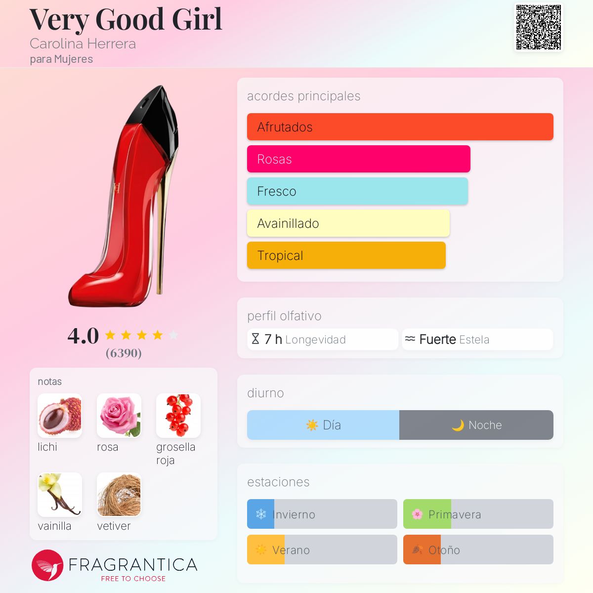 Carolina Herrera Very Good Girl