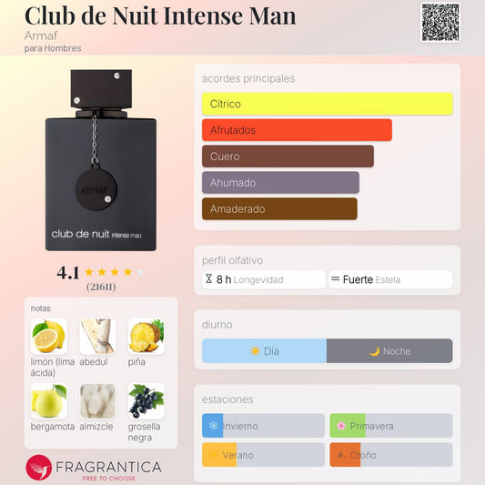 Armaf Club de Nuit Intense Man