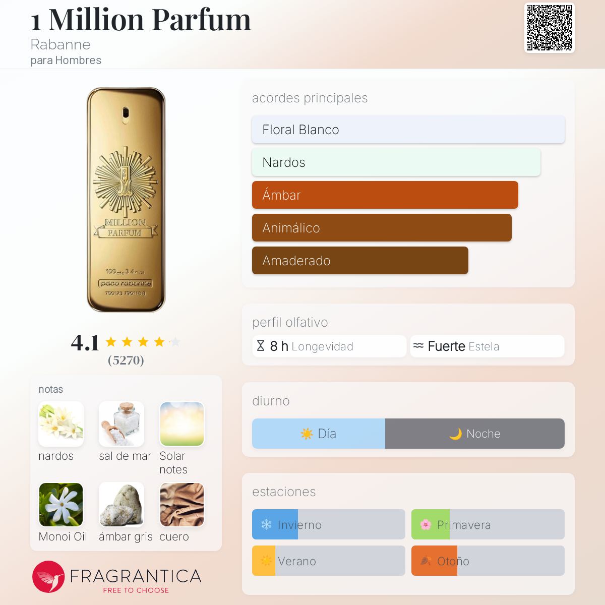 Paco Rabanne One Millon Parfum