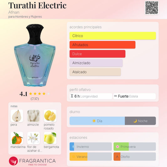 Afnan Thurathi Electric