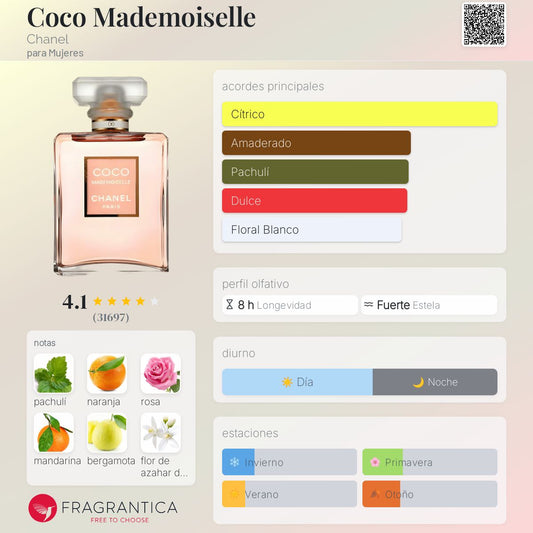 Chanel Coco Mademoiselle EDP
