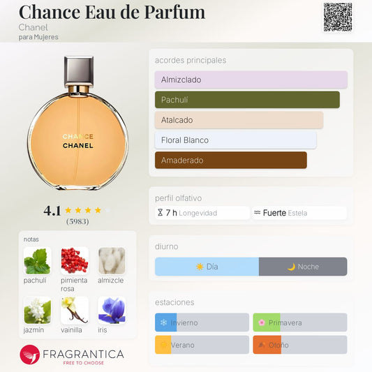 Chanel Chance Edp