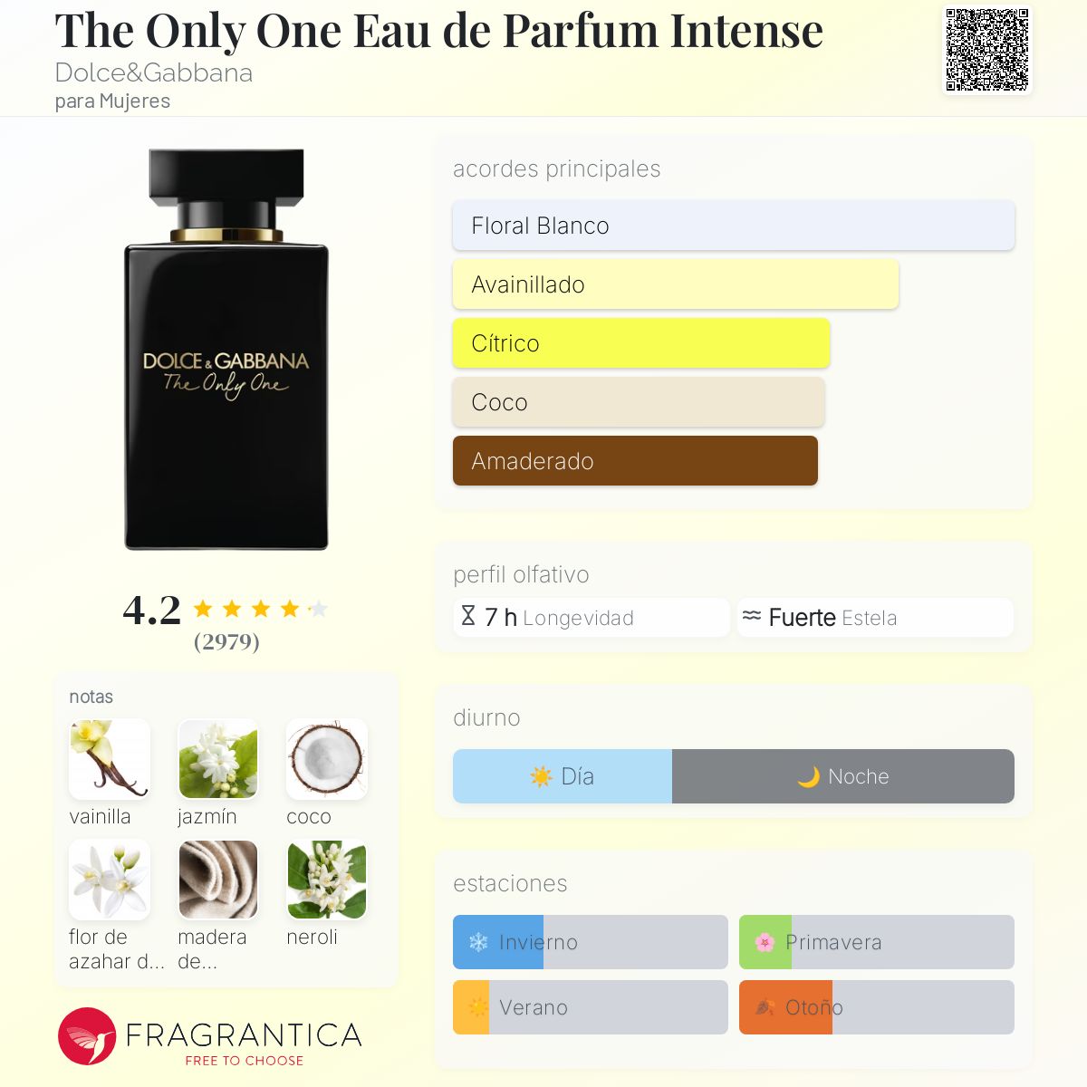Dolce&Gabanna The Only One EDP Intense