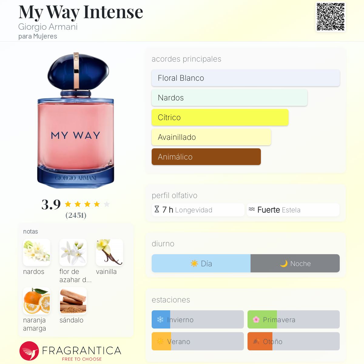 Giorgio Armani My Way Intense
