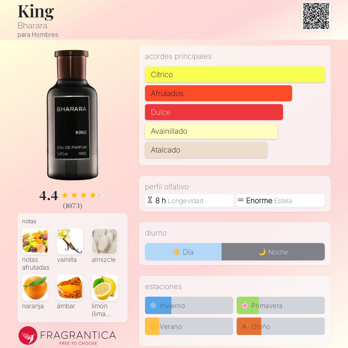 Bharara King EDP