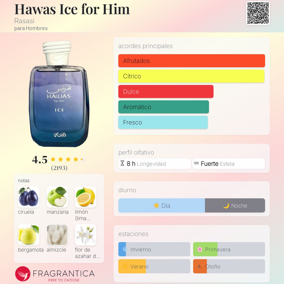 Rasasi Hawas Ice for Him EDP