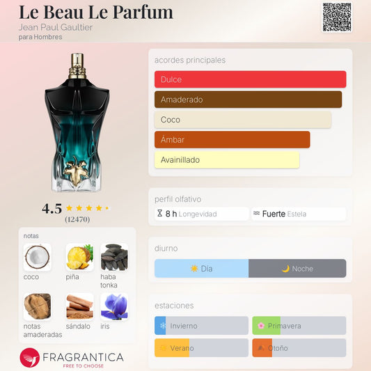 JPG Le Beau Le Parfum