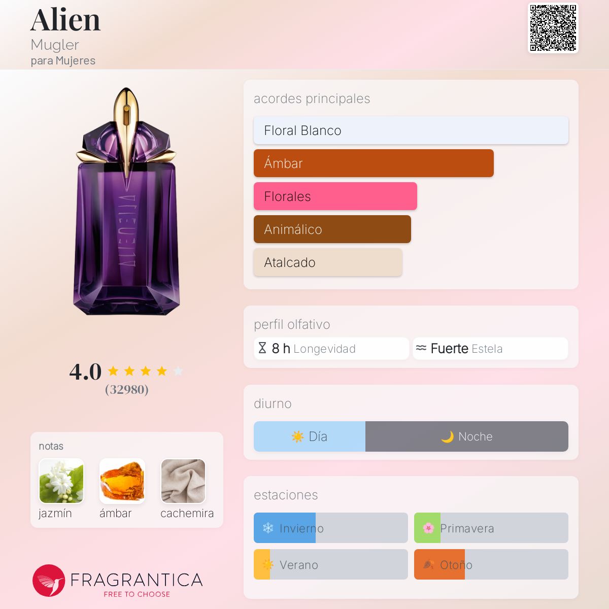 Mugler Alien