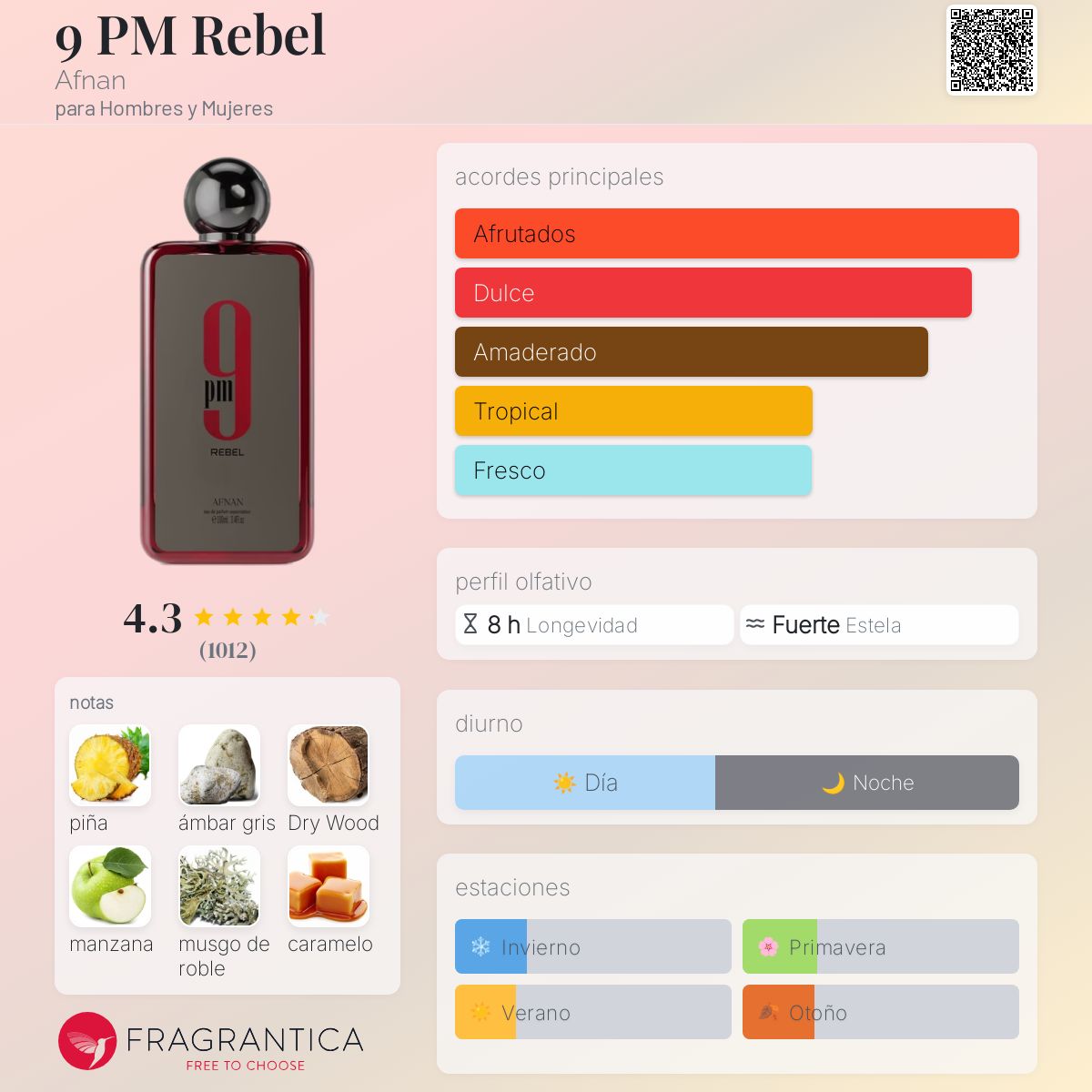 Afnan 9pm Rebel EDP