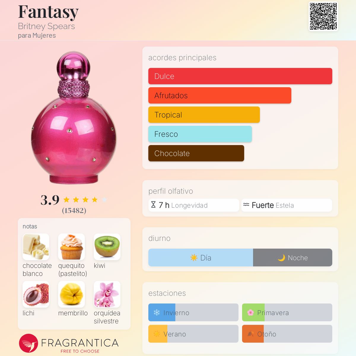 Britney Spears Fantasy