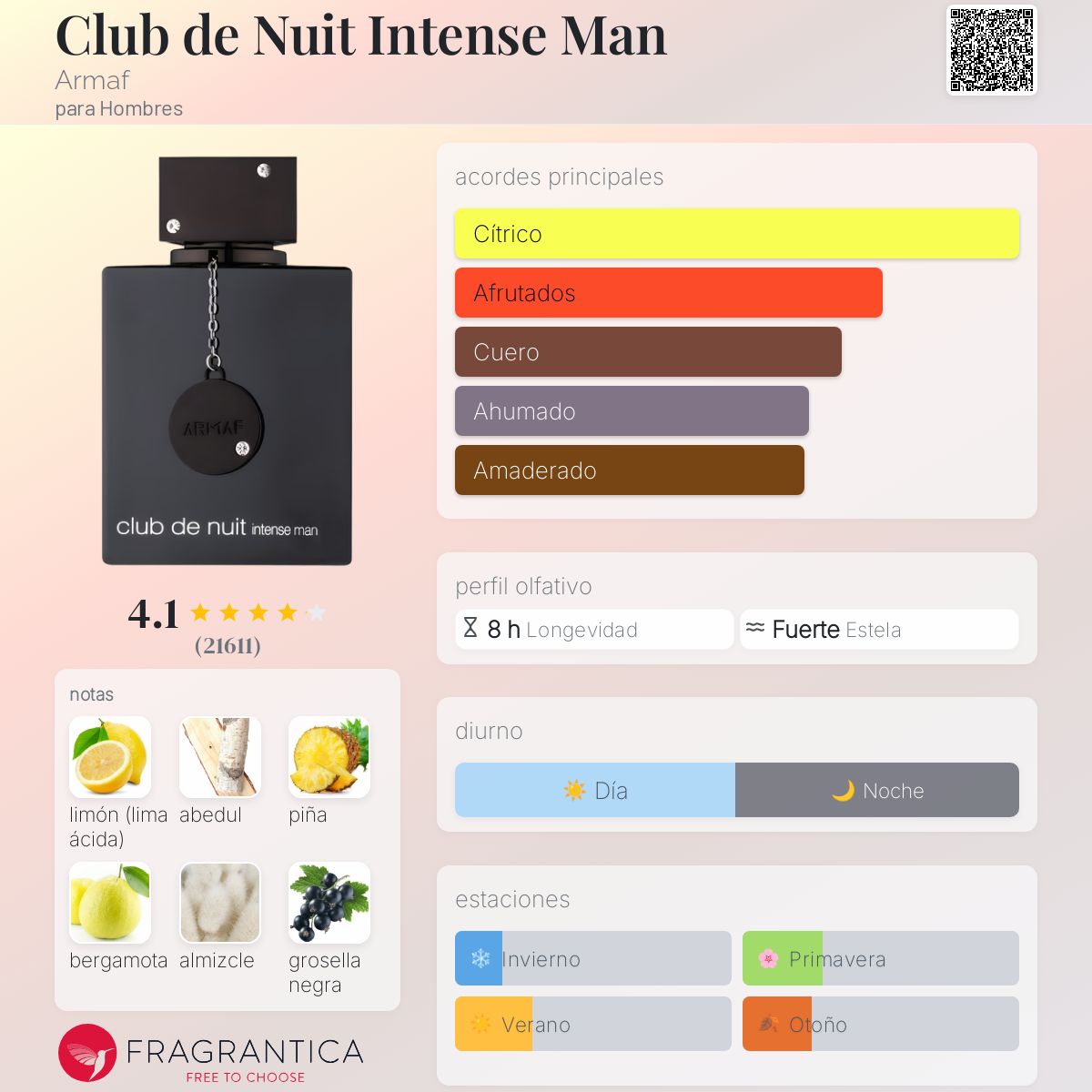 Armaf Club de Nuit Intense Man