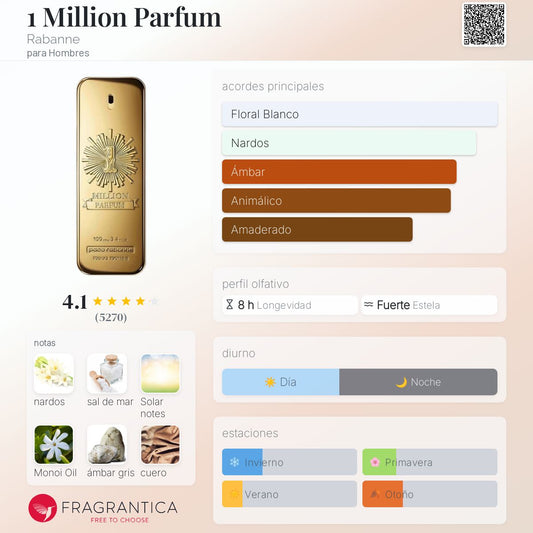 Paco Rabanne One Millon Parfum