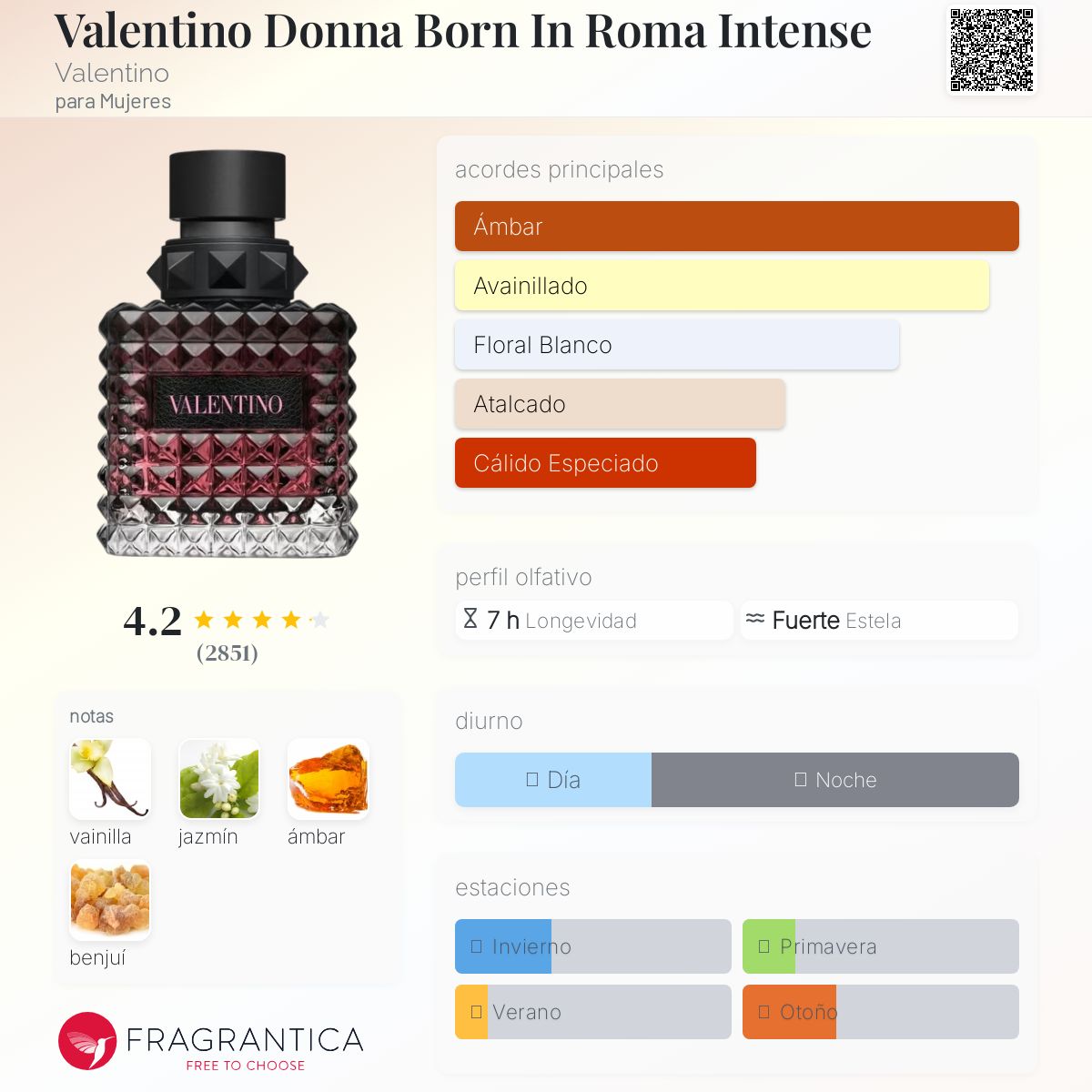 Valentino Donna Born In Roma Intense Fem