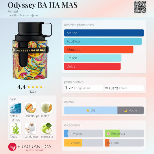 Armaf Odyssey Bahamas