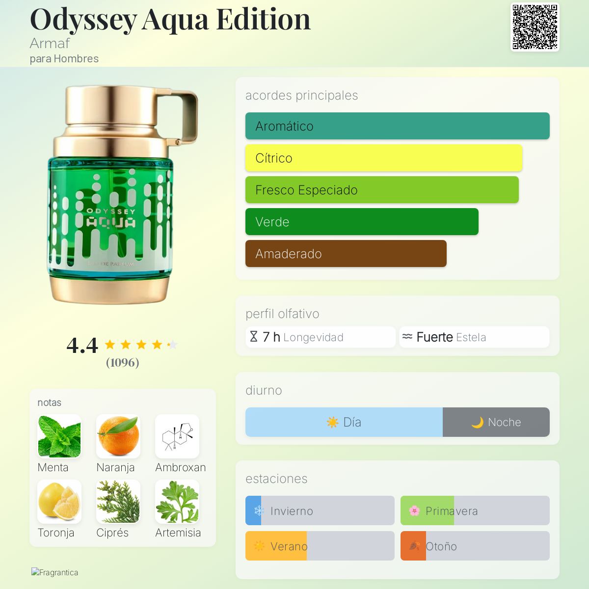 Armaf Odyssey Aqua