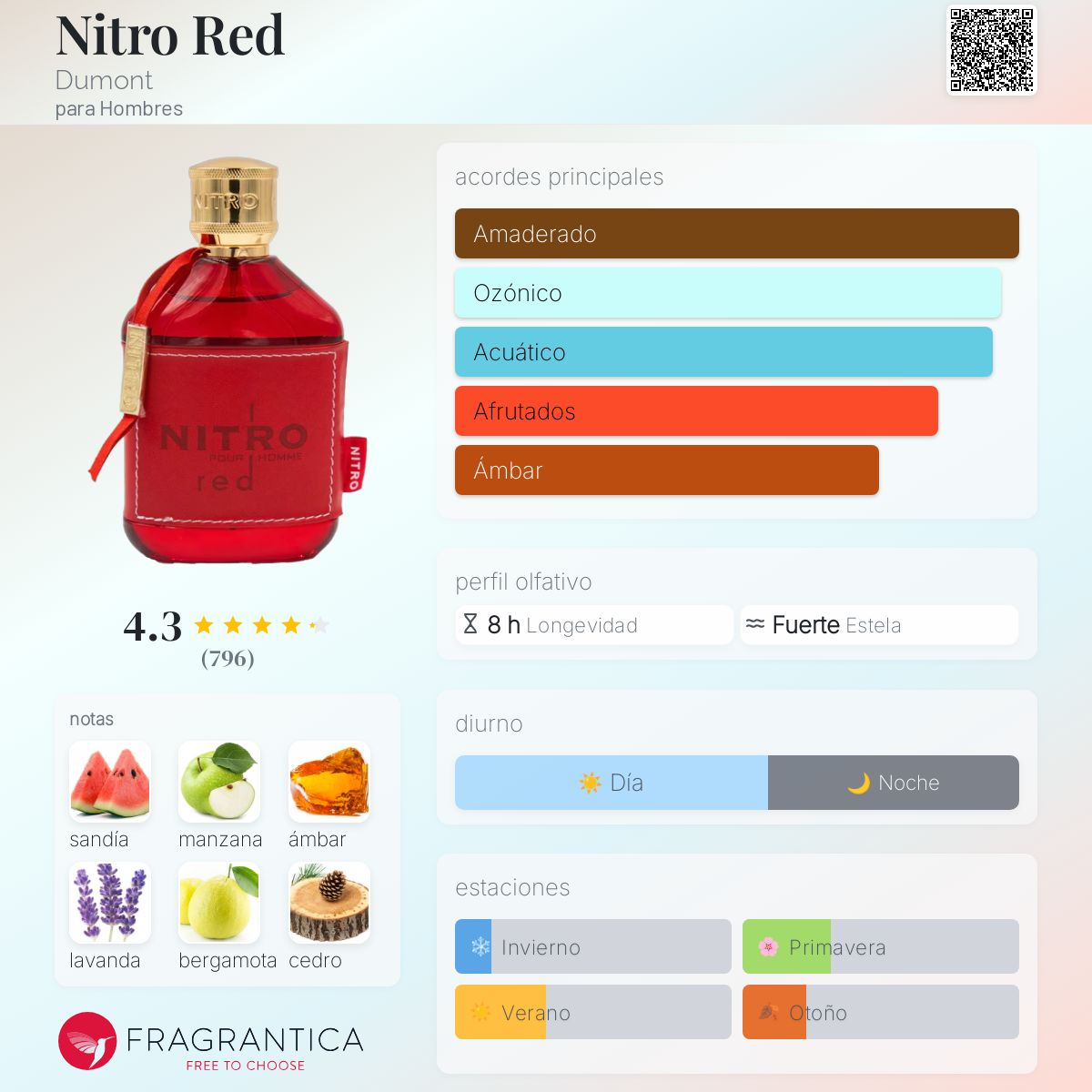 Dumont Nitro Red
