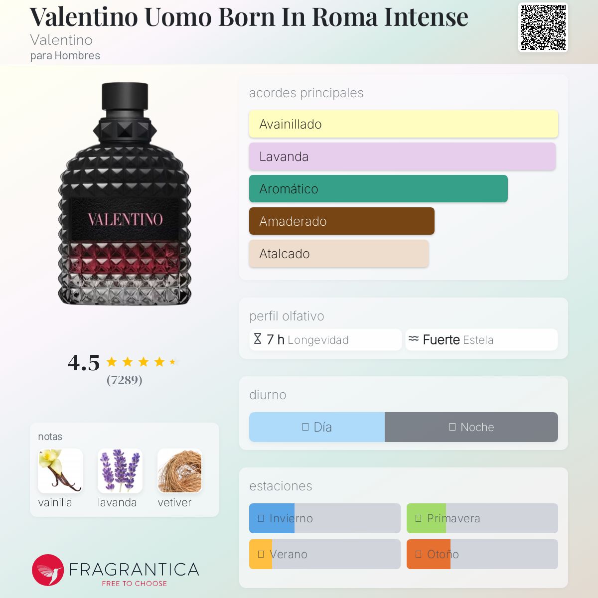 Valentino Uomo Born In Roma Intense