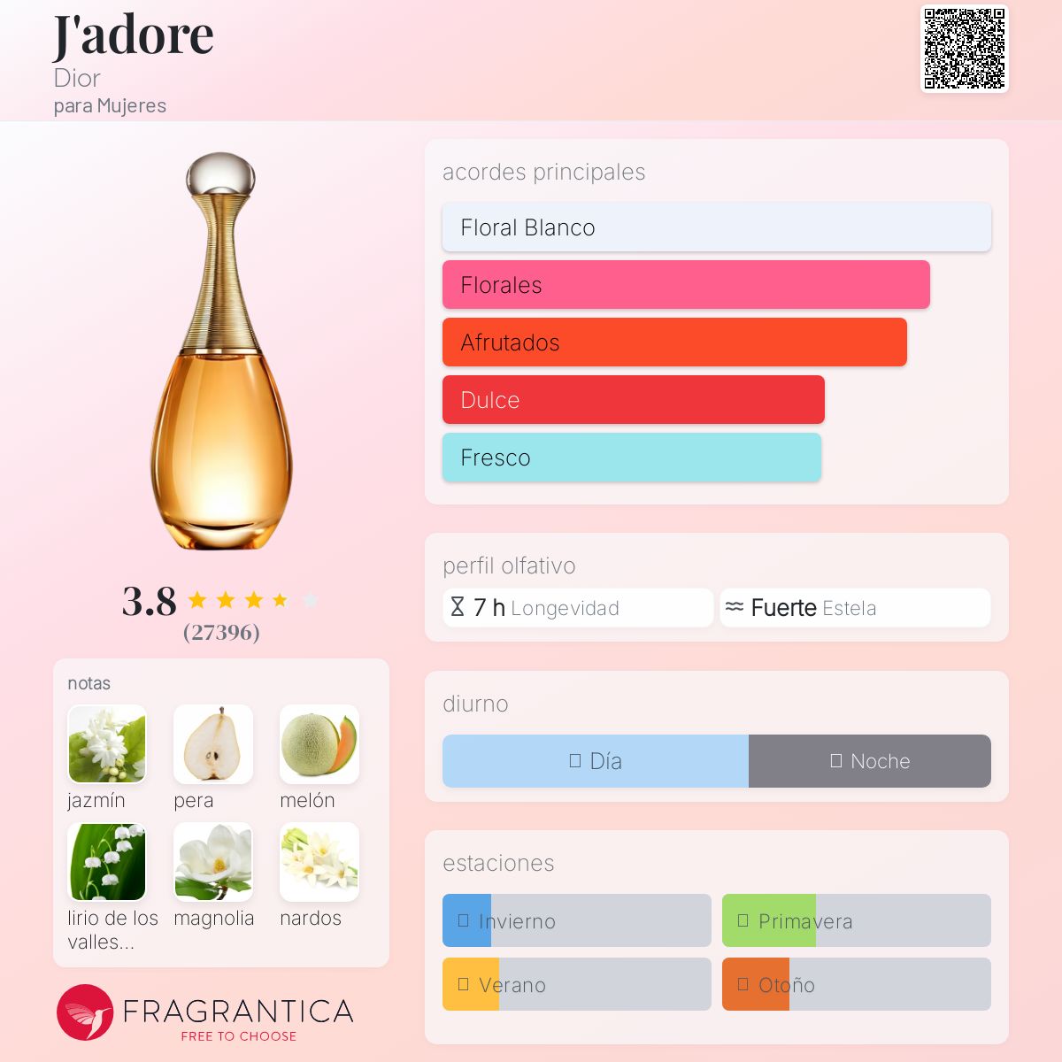 Dior J’adore Edp